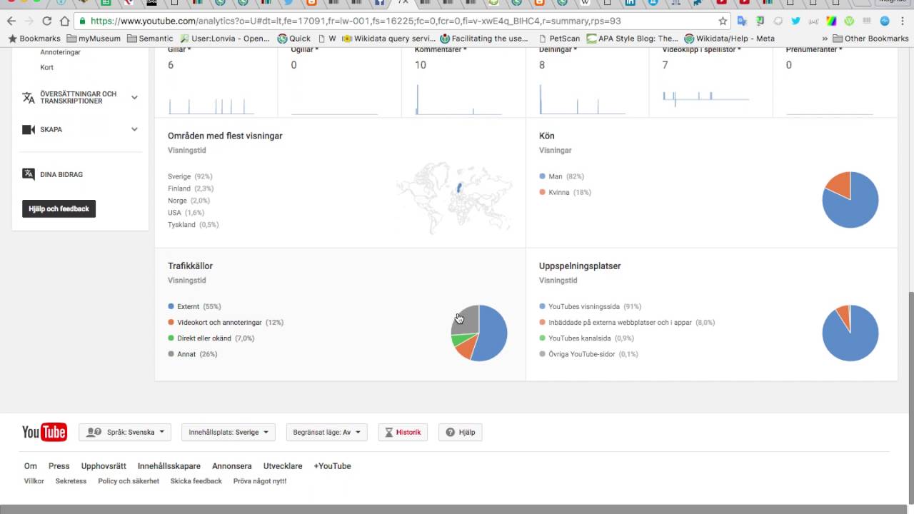 youtube stats