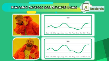 Excel Graphs: Round Corners and Smooth Lines | #Graphs in #Excel #Excelerate