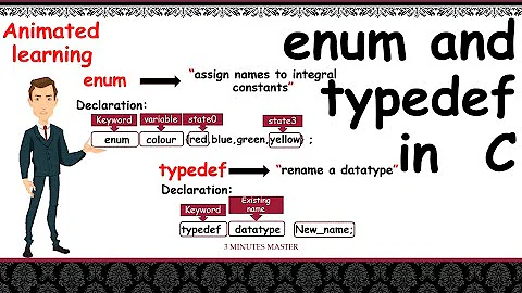 Enum | typedef | user-defined data types in C | Declaration,Operation | 3 minutes master | Neverquit