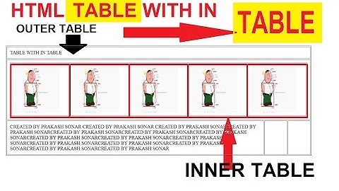 NESTED TABLE HTML | HTML TABLE WITH IN TABLE | HTML NESTED TABLE | HTML TABLE IN TD