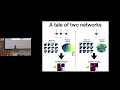 GAC 1: Reconciling the Dichotomy between Sherringtonian and Hopfieldian Views on Neural Computations