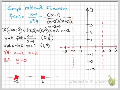 rational functions - YouTube