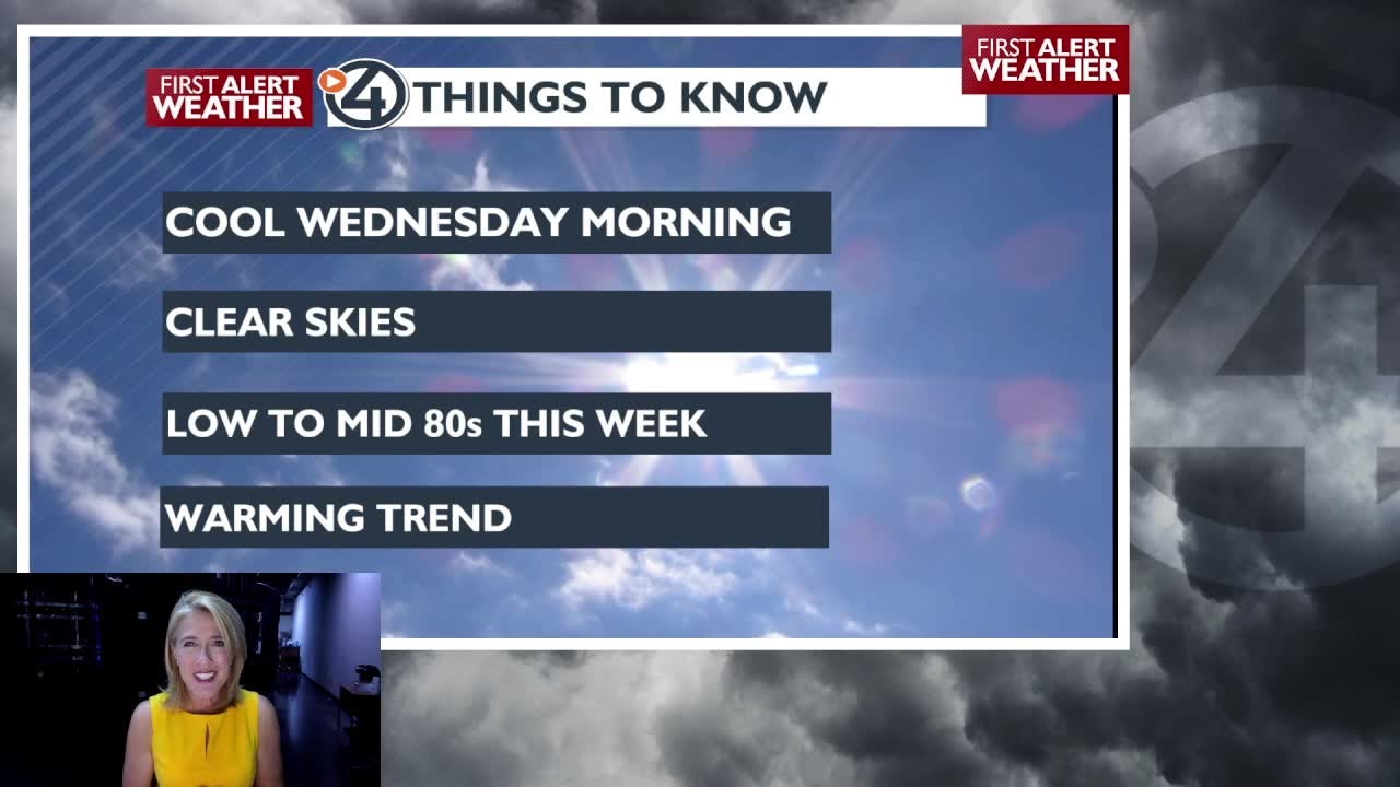 Gradual warming trend in the forecast, but no sign of rain