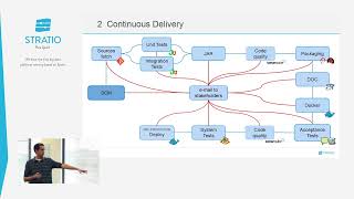 The Data Fabric Solution | Lunch & Learn - Quality Assurance  (Spanish/Español)