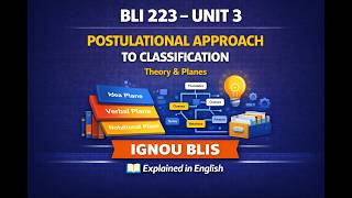 BLI 223 Unit 3 Theory and Planes of the Postulational Approach to Classification | BLIS in English