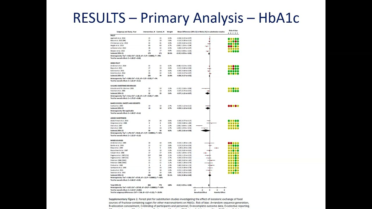 Systematic Reviews and Meta-Analyses Series 2 Part 2: How to Read SRMAs With a Critical Eye
