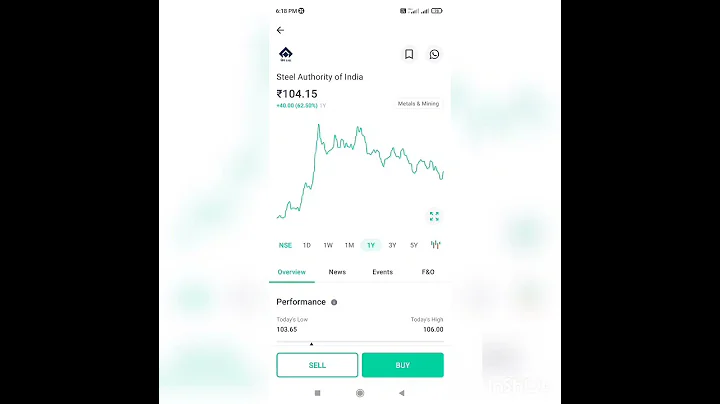 rakesh jhunjhunwala portfolio penny stocks//how to choose red bull👑👑👑penny stock//#shorts  #ytshorts