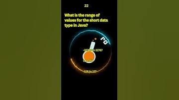 "Java Fundamentals: Unleash Your Skills with Data Types MCQs!"#java#python#oj#software#it#nareshit