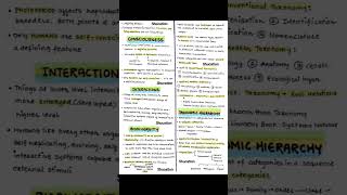 Class 11 The Living World Short Notes Full Chapter In 3 Pages.