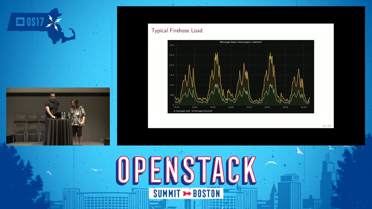Firehose- A Unified Message Bus for Infra Services