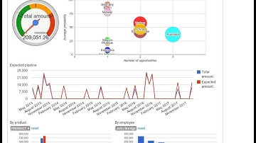 Dashbuilder UF - Demo Showcase