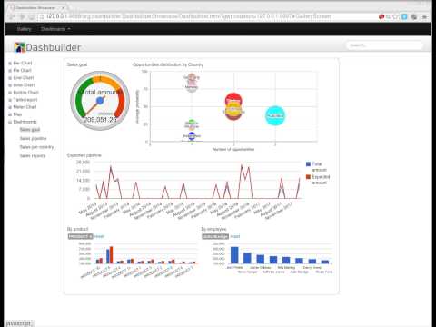 Dashbuilder UF - Demo Showcase