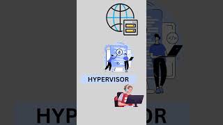 what is a hypervisor? #shorts