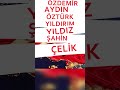 Türkiye’de en çok kullanılan soy isimler #keşfet #shorts