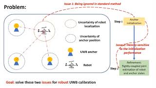 Robust Online Calibration for UWB-Aided Visual-Inertial Navigation with Bias Correction