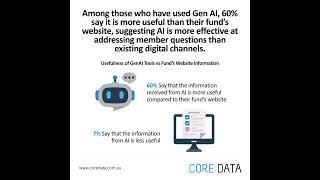 AI Is Changing How People Get Info About Their Super