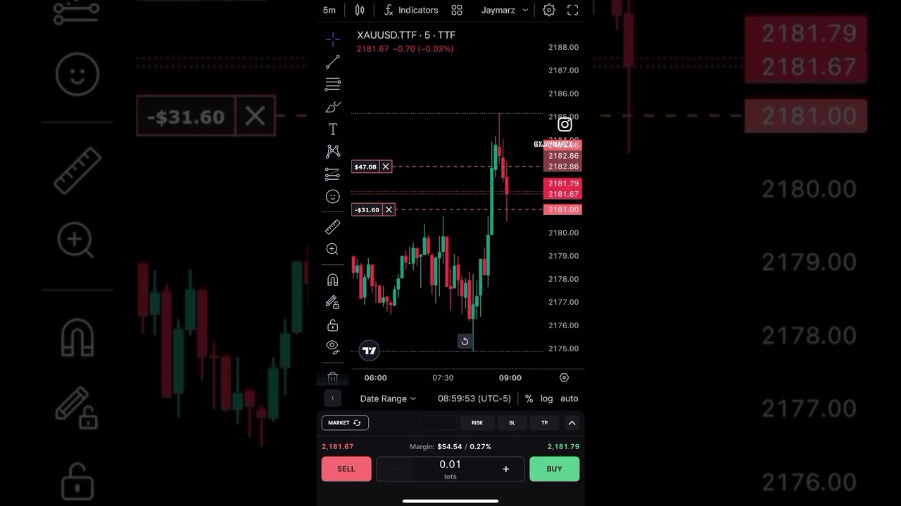 FUNDED TRADER JOURNEY DAY 1 