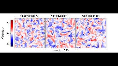Visualization of inertial effects in 2D active nematic turbulence