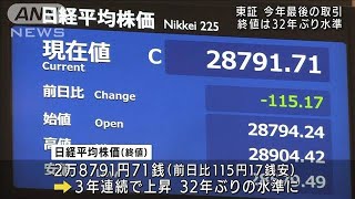 日経平均　年末の終値2万8791円　32年ぶりの高水準(2021年12月30日)