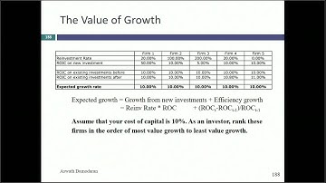 Session 10: Fundamental Growth and Terminal Value