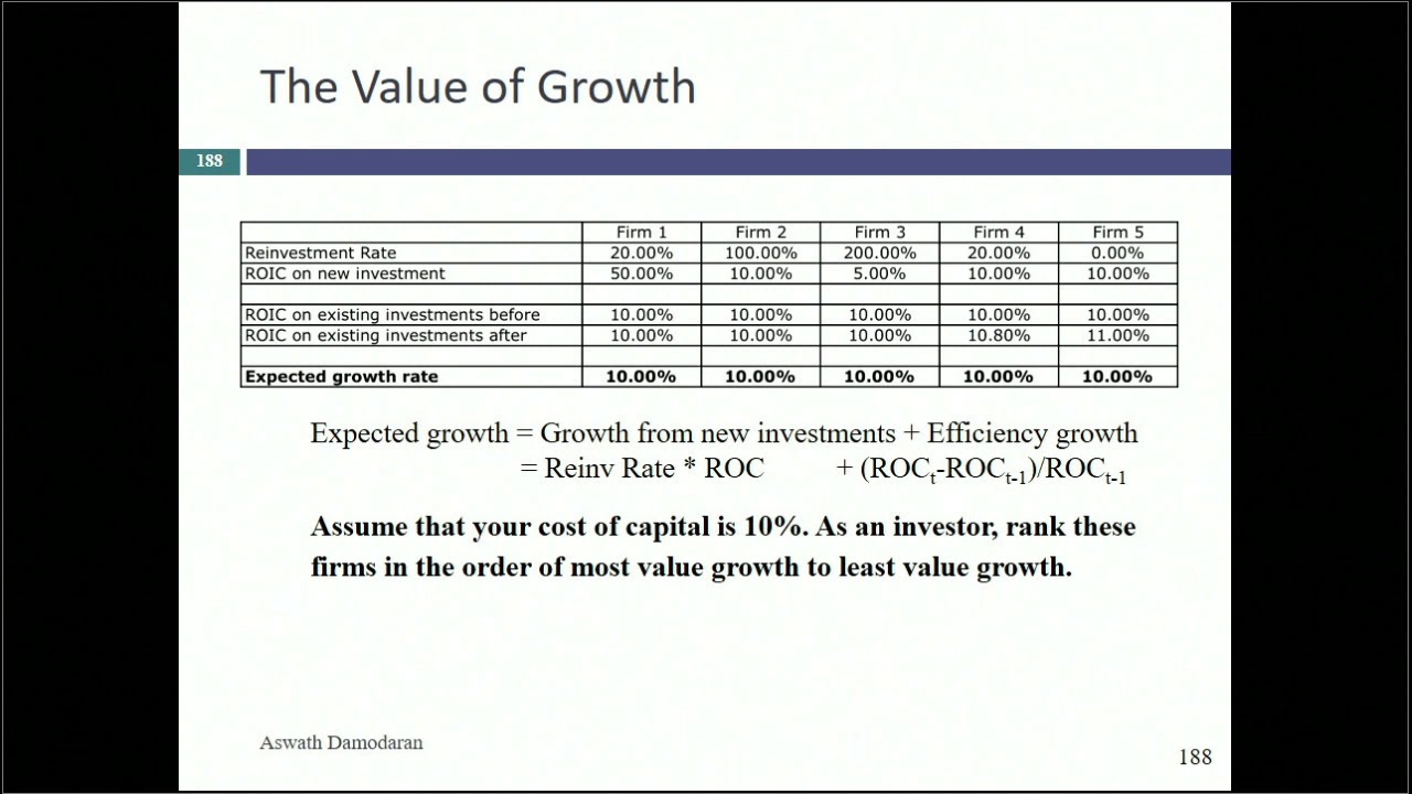 Session 10 Fundamental Growth and Terminal Value YouTube