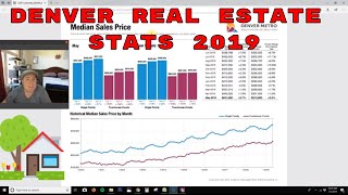 Denver Housing Market update June 2019
