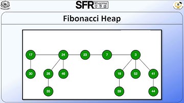 Heap and its Applications by Ms.M.Iswarya, Assistant Professor of Computer Applications