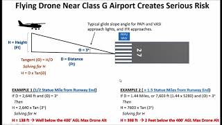 Can You Fly a Drone Under Part 107 in Class G Airport Vicinity
