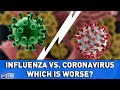 Health Alert: Influenza Concern Amid Coronavirus Outbreak