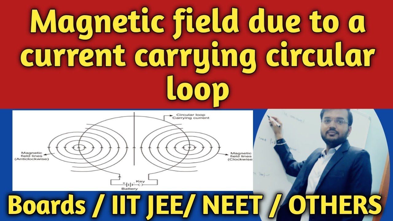 Lect -4 Magnetic field due to a current carrying circular loop / Boards ...