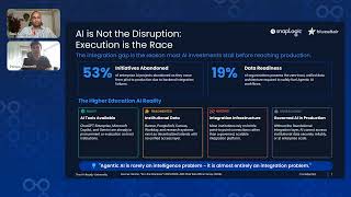 AI in Higher Education Has an Integration Problem