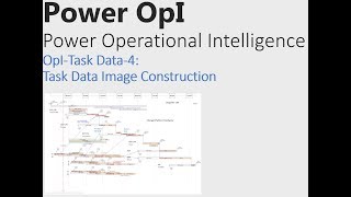 PowerOpI Task Data Part 4: Task Data Image Construction