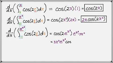 Examples of Using the Second Fundamental Theorem of Calculus (2nd FTC)
