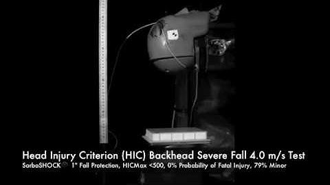 SorbaSHOCK® Fall Protection Head Injury Criteria (HIC)
