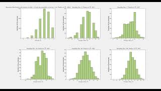 Central Limit Theorem: Verification using Binomial Distribution with N = 10 and p = 0.8