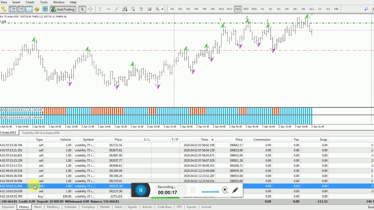 Most Profitable Option Trading Strategy