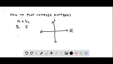 Explain how to plot a complex number in the complex plane. Provide an example with your explanation.