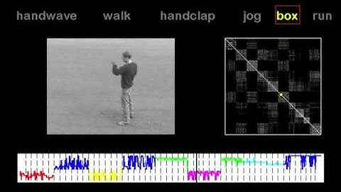 Temporal Segmentation of Human Behavior - KTH Action Dataset