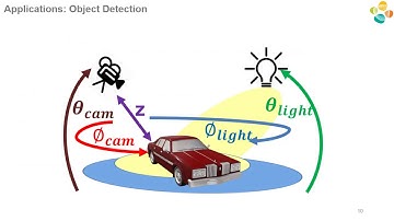 AAAI 2020 paper summary  | SADA: Semantic Adversarial Attacks
