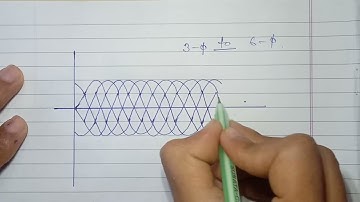 3 and 6 phase wave form