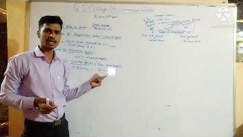 B.Com Sem 6 - Financial Accounting - Lecture 25