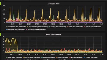 video   how to add InfluxDB and Grafana to the Windows Firewall