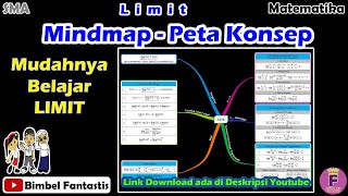 Seri Belajar - Limit || Mindmap - Peta Konsep || MTK 11 SMA || Bimbel Fantastis