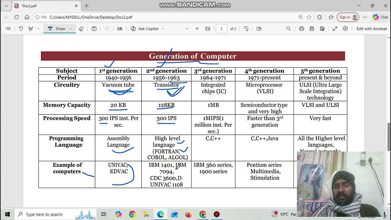 Computer Generation – Important Questions for Exam 