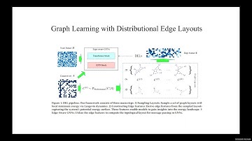 KDD 2025 - Graph Learning with Distributional Edge Layouts