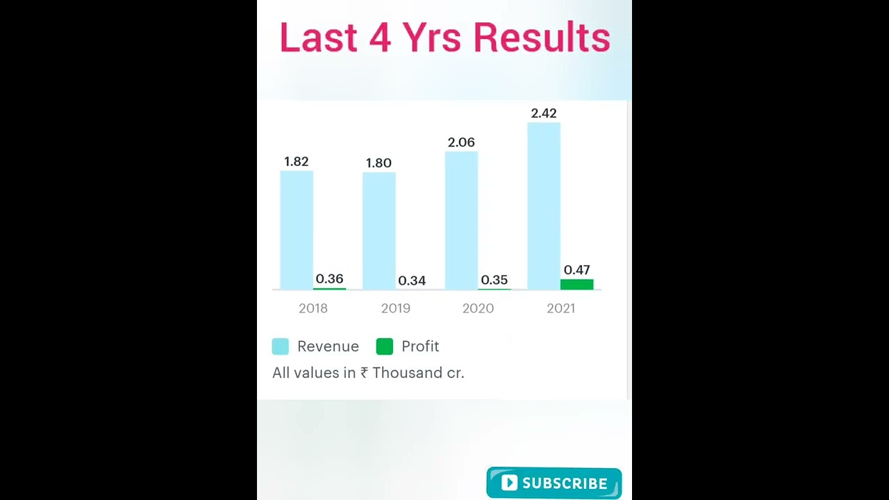 Crisil Share Latest News | Buy Level & Target | Crisil Share Analysis | Crisil Dividend News 