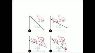 04 Fundamentals of Deep Learning Yann Dauphin