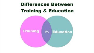 Differences Between Training and Education - Youtube
