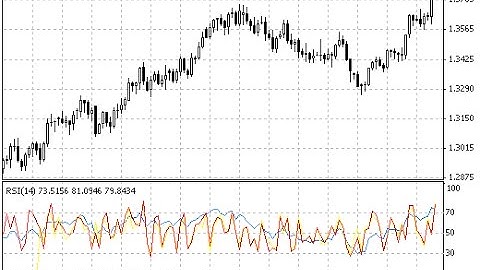 RSI 3TF – indicator for MetaTrader 4