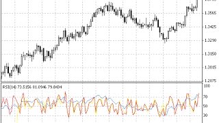 RSI 3TF – indicator for MetaTrader 4
